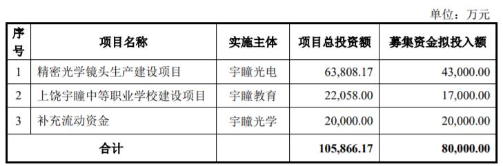 宇瞳光学股票「晶科转债上市价格分析」