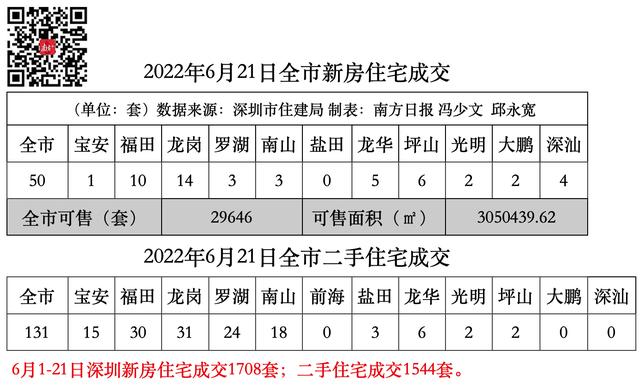 前海湾楼盘「前海港湾花园」