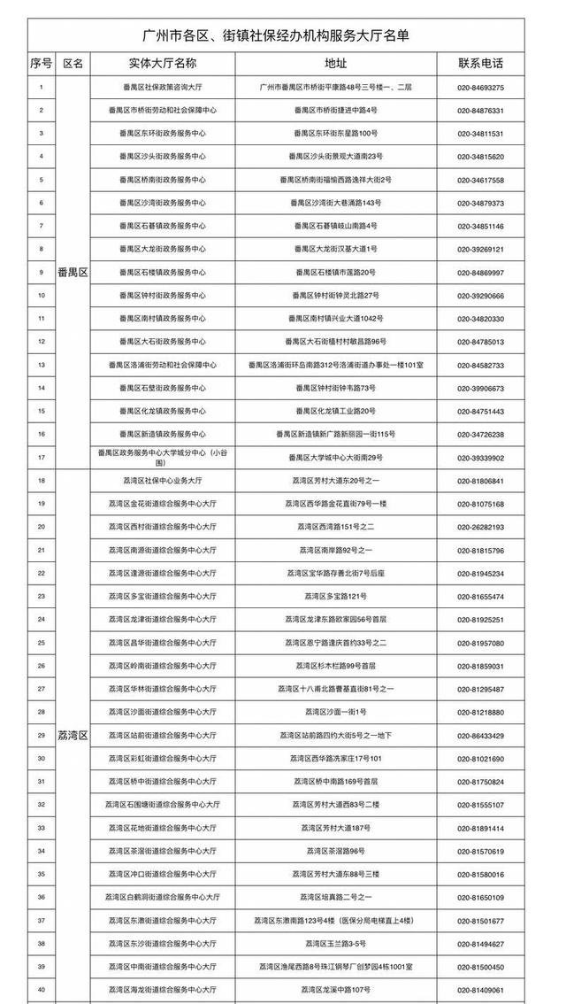 广东职工养老离退休资格认证「广州养老金的发放标准是什么」