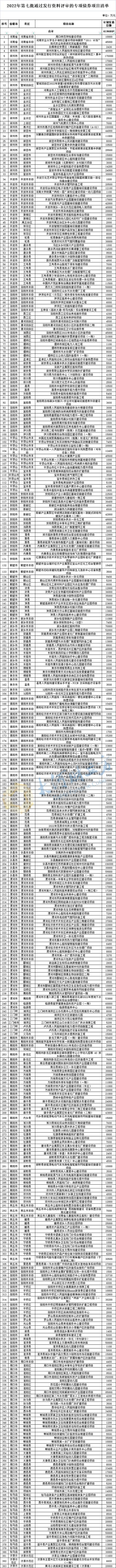 河南省财政厅 专项债「2021年河南省专项债券」