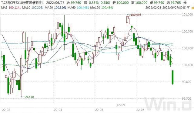 十年期国债期货涨跌对债市影响「10年期国债期货」