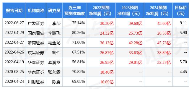 国盛证券买入评级股票「国信证券评级」