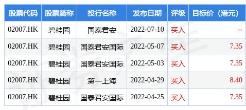 碧桂园代码02007香港上市「碧桂园资产证券化」