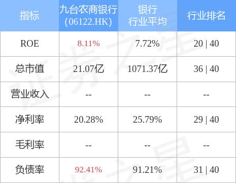 九台农商银行「九台农商银行二道支行」