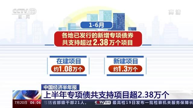 今年专项债规模「中国经济半年报 上半年专项债共支持项目超2 38万个」