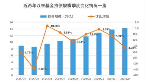 明年再创新高「再创新高 突破14万亿」