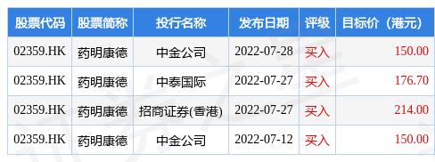 药明康德股票02269「港股药明康德现价」