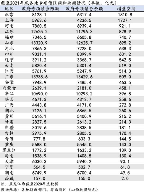 专项债3.75万亿「三万亿地方专项债」