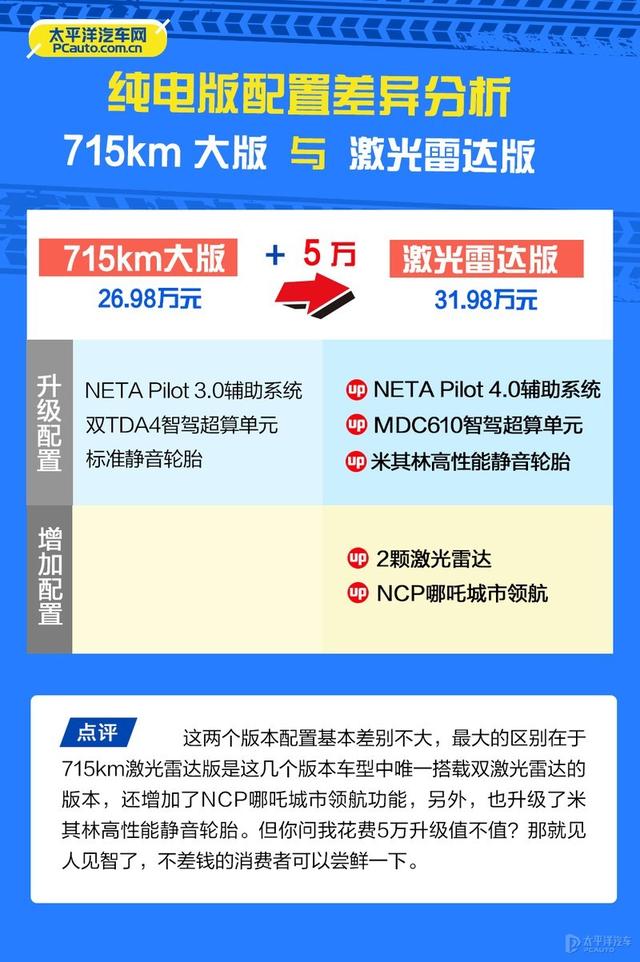 绝地求生怎么看雷达辅助 不到20W起售，有双激光雷达还有剪刀门！刚上市的哪吒S怎么选最值