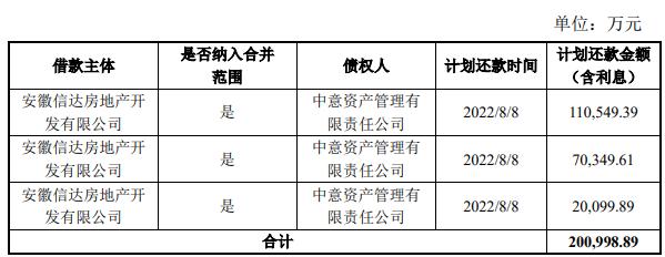 信达处置债权「信诚公司股份收益权偿债之惑」