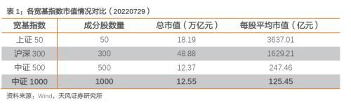 中证1000指数近期投资潜力如何预测「中证红利增长策略指数」