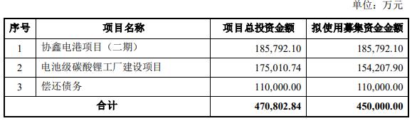 协鑫能科:拟定增募资不超50亿「股份公司发行可转债是利好还是利空」