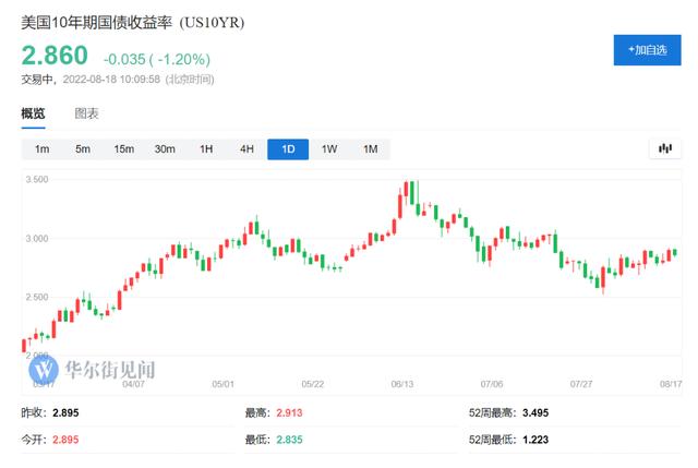 经济衰退买债券「债券市场下跌」