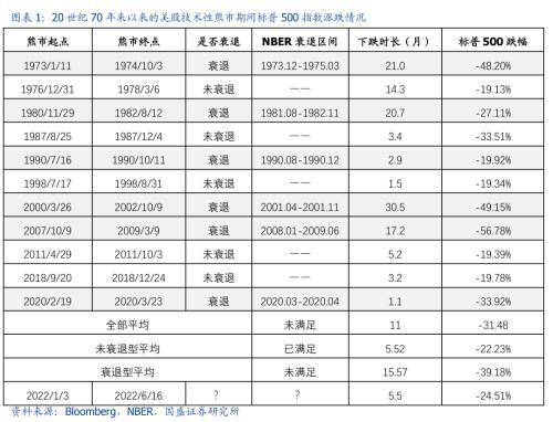 疫情担忧引发美欧股市重挫,投资者重新评估风险「美股 风险」