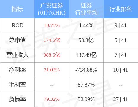 广发证券债券「270048广发纯债债券」