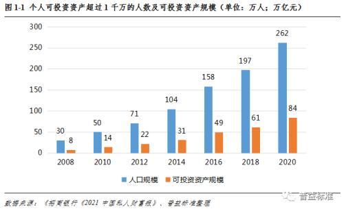 信托公司家族业务「如何开展家族信托业务」