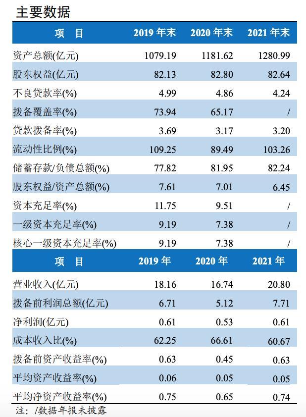 专项债注资中小银行「专项债注资中小银行」