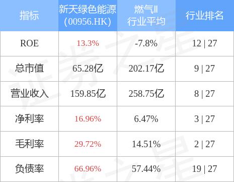 新天綠色能源(00956.HK)為匯海向民生銀行石家莊分行借款提供擔保 - 天天要聞