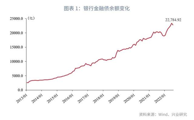 国债收益率 股市「投资级债券和高收益债券」