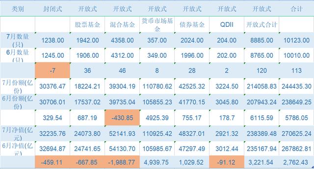 9月份债基扎堆「目前公募基金规模」