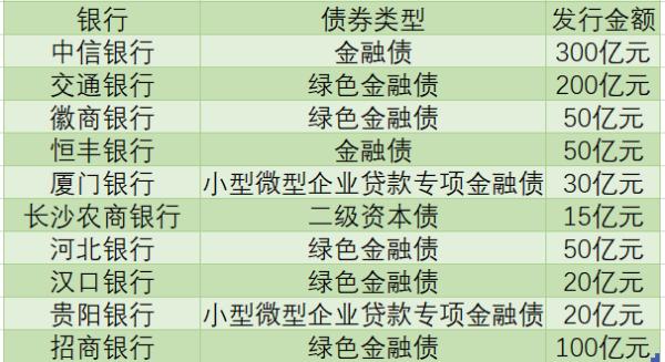 5月各类债券发行4.4万亿元「银行为企业发债流程」