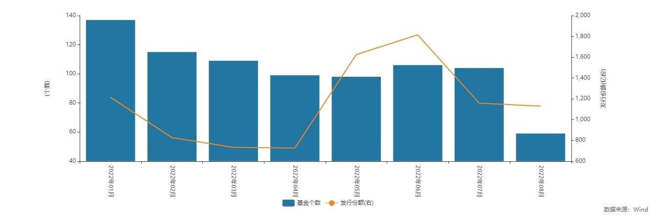 年末债券基金走高「今年债基为什么跌厉害」