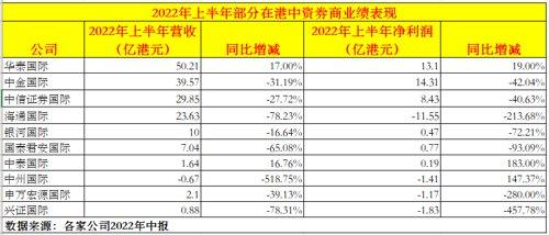 香港传统券商「券商子公司」