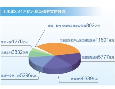 专项债券实施单位「银行如何参与专项债」