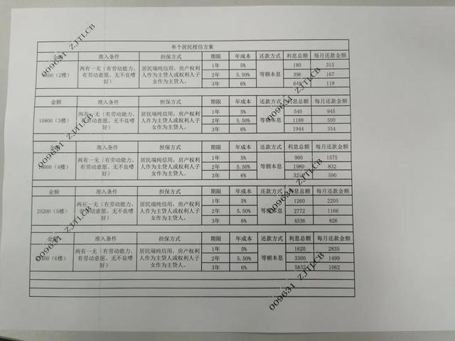 居民加梯资金难 普陀这里给出解决新模式→