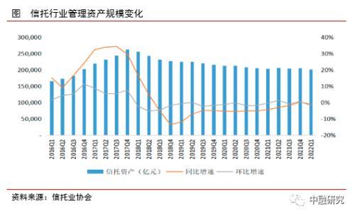 2022年上半年资管市场简析汇总「2022年投资主线」