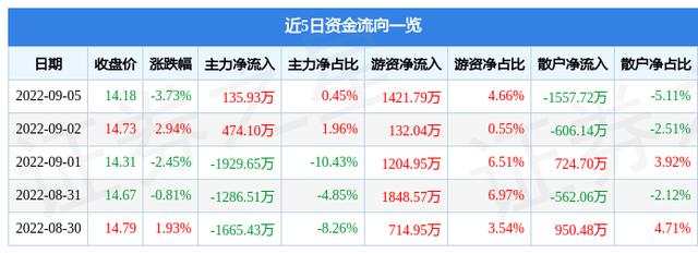 昆仑万维投资收益29亿「昆仑万维合理估值」