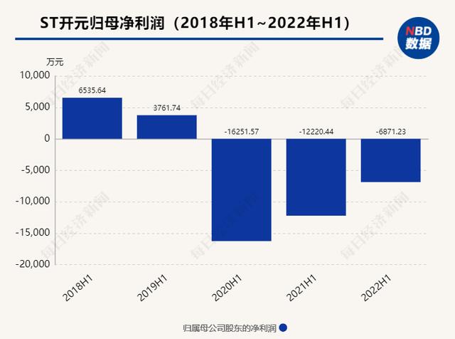 小说实业大亨「上市公司区域总经理」