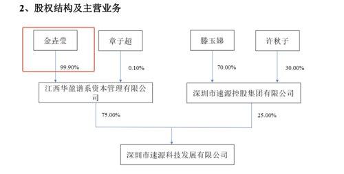 a股最年轻女董事长「90后高管」