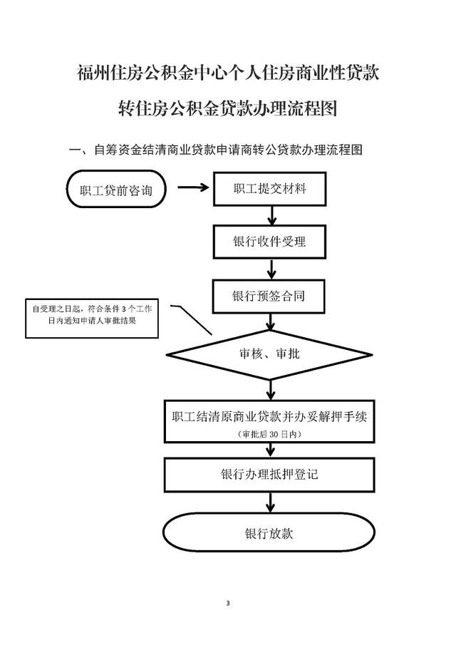 福州住房公积金中心关于恢复办理个人住房商业性贷款转住房公积金 或组合 贷款业务的通知