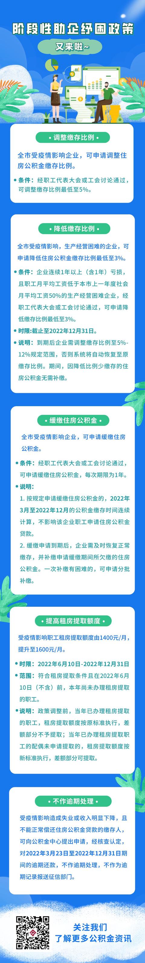 沈阳公积金还贷「住房公积金还款逾期一天怎么处理」