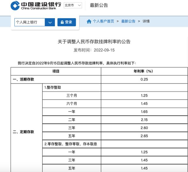 四大行存款利率「2021年存款利率下调原因」