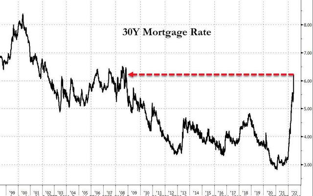 美国次贷危机前的房贷利率「财政紧缩利率怎么变化」