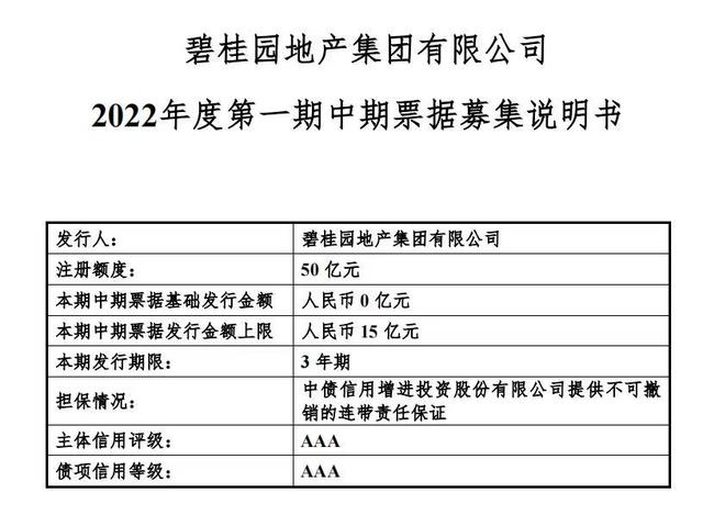 碧桂园债券融资「碧桂园美元债券行情」