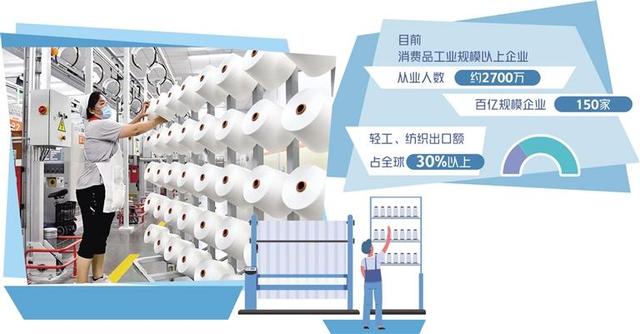 消费品工业迈向中高端产业「产业高端化」