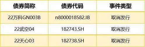 债券发行主体的信用评级「新债债券评级」