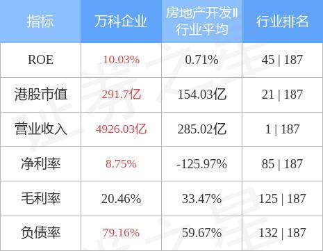 万科02202股票「万科商企」