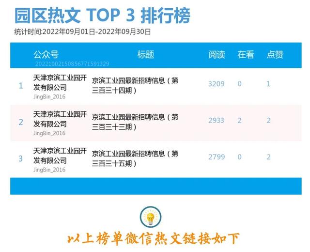 9月熱文 | 武清區新媒體熱文榜單，看這裡就對了！ - 天天要聞