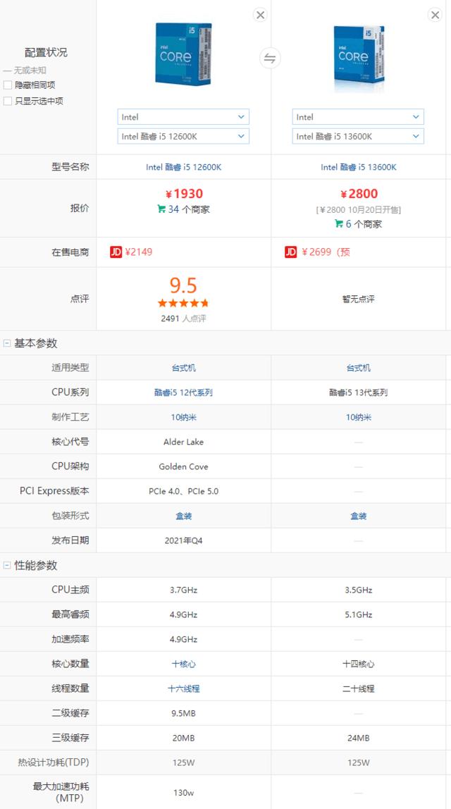 i5 12600和i7 12700k哪个值得买（装机买12代酷睿i5-12600K还是等13代酷睿i5-13600K）(1)