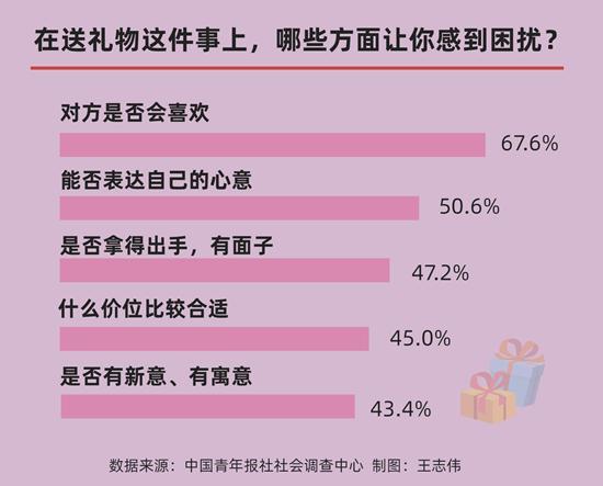 交往到什么阶段可以送礼物（对方是否喜欢是否拿得出手）(1)