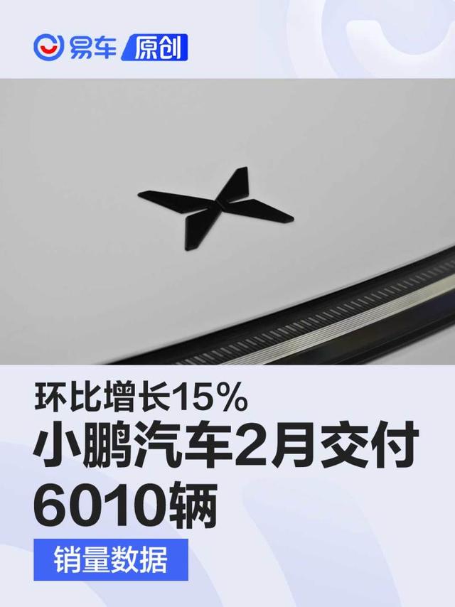 小鹏汽车2月交付6010辆 环比增长15%