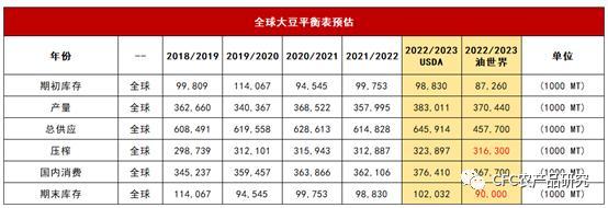 豆粕周报：阿根廷大豆产量或降至2700万吨，还有更强的利多？