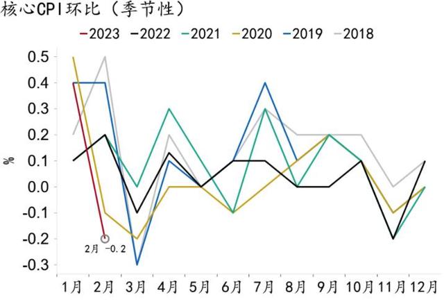 招银研究：CPI通胀超预期回调，PPI通胀仍未见底