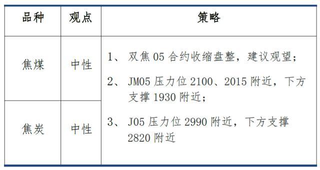 双焦周报：“外患”加剧，“内忧”何时显现？