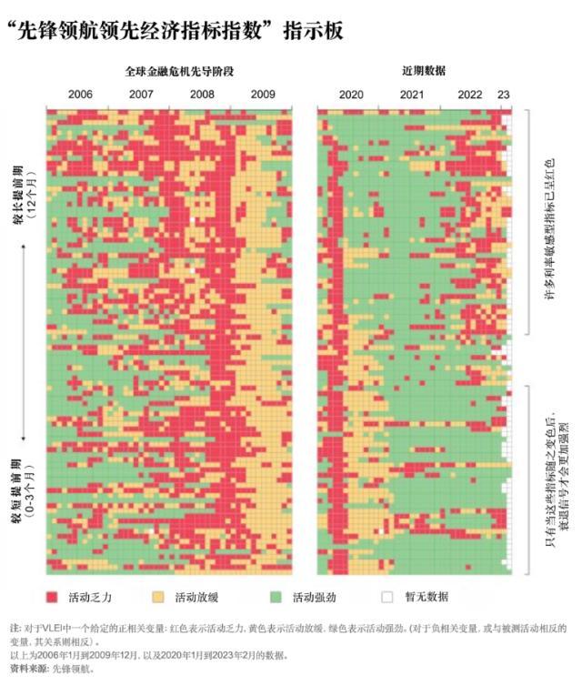 基金经理投资笔记｜强劲的经济数据或刺激美联储进一步加息