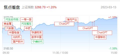 每日收评